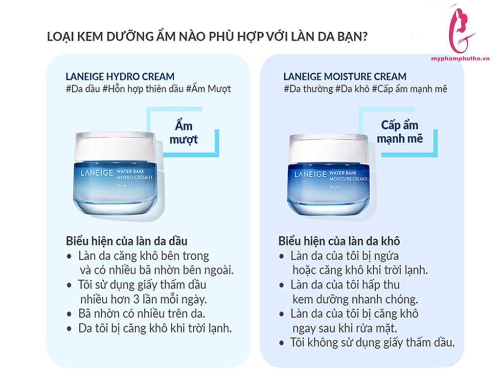 ai nên sử dụng Kem dưỡng ẩm Laneige Water Bank Moisture Cream EX