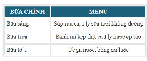 chế độ ăn kiêng lowcarb