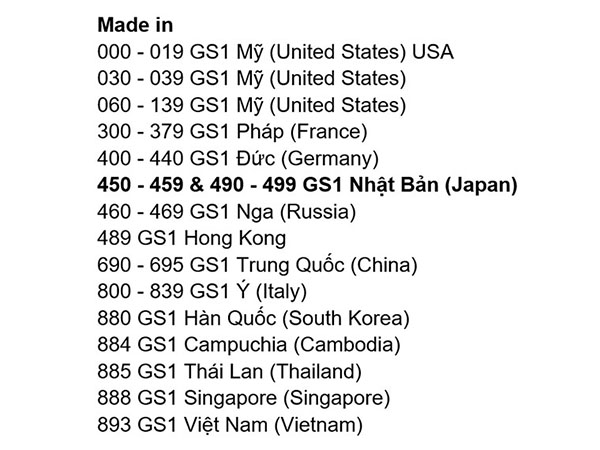 Danh sách mã vạch của một số quốc gia