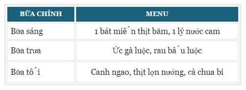 ăn kiêng theo chế độ low-carb