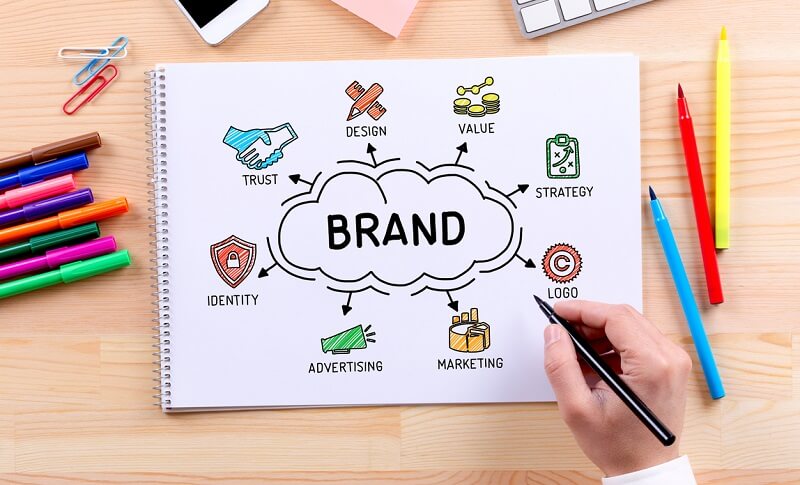 Xây dựng chiến lược marketing trong kinh doanh mỹ phẩm không thể bỏ qua việc tạo logo