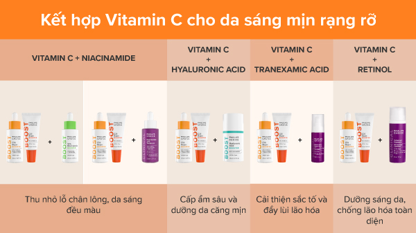 routine dưỡng da với vitamin c