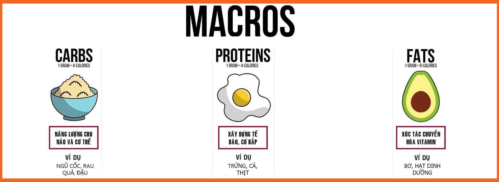 macro la gi cach tinh macro tang giam can