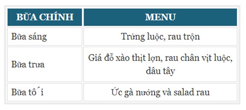 ăn low carb