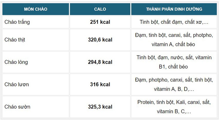 ăn cháo giảm cân