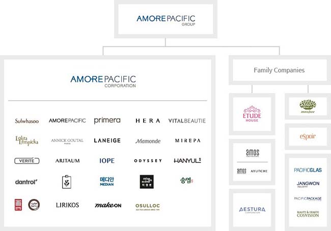 Amore Pacific - tập đoàn làm đẹp nổi tiếng của Hàn Quốc