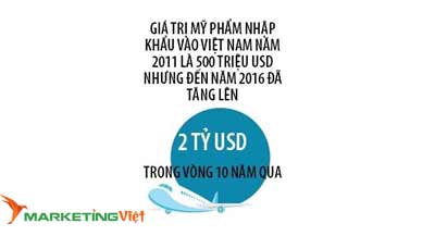 Giá trị mỹ phẩm nhập khẩu vào Việt Nam 2011