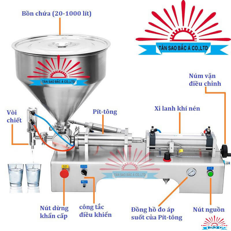 Máy chiết rót bán tự động