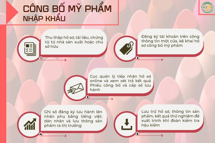 quy-trinh-cong-bo-my-pham-nhap-khau-tron-goi