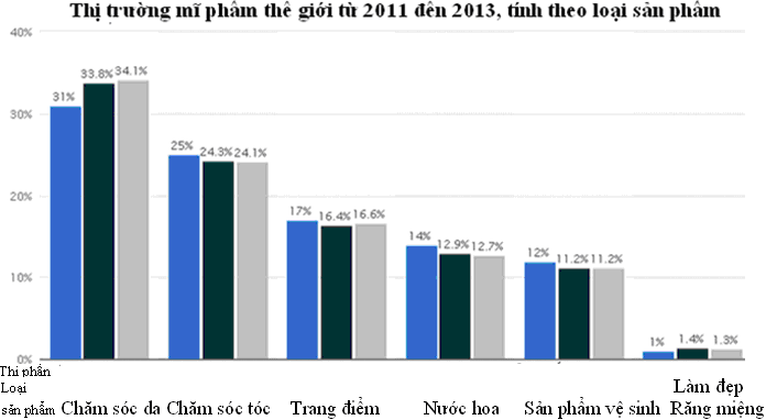 thi-truong-my-pham-nam-2