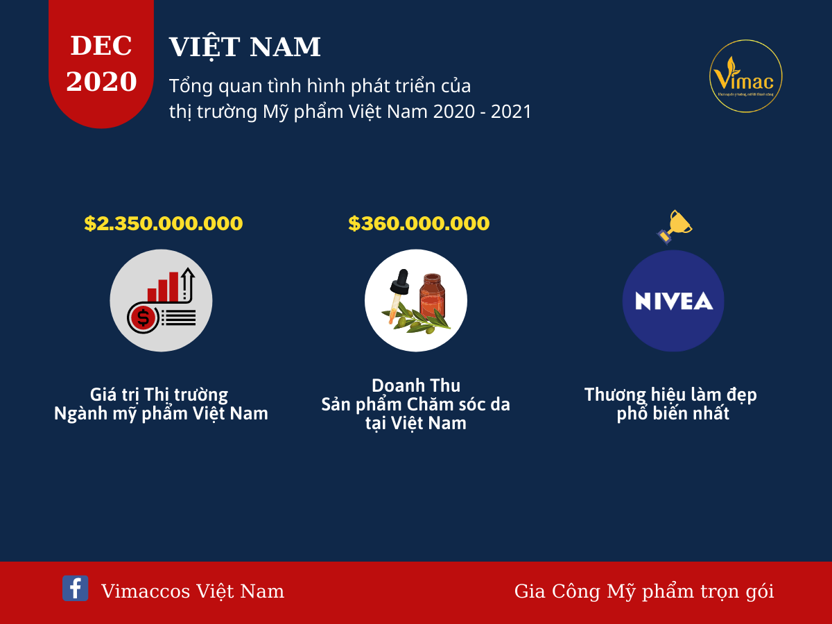 thi-truong-my-pham-viet-nam