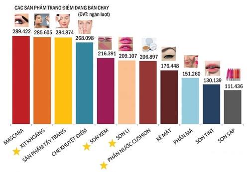xác định thị trường mỹ phẩm